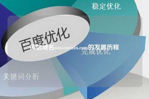 微信域名www.weixin.com的发展历程